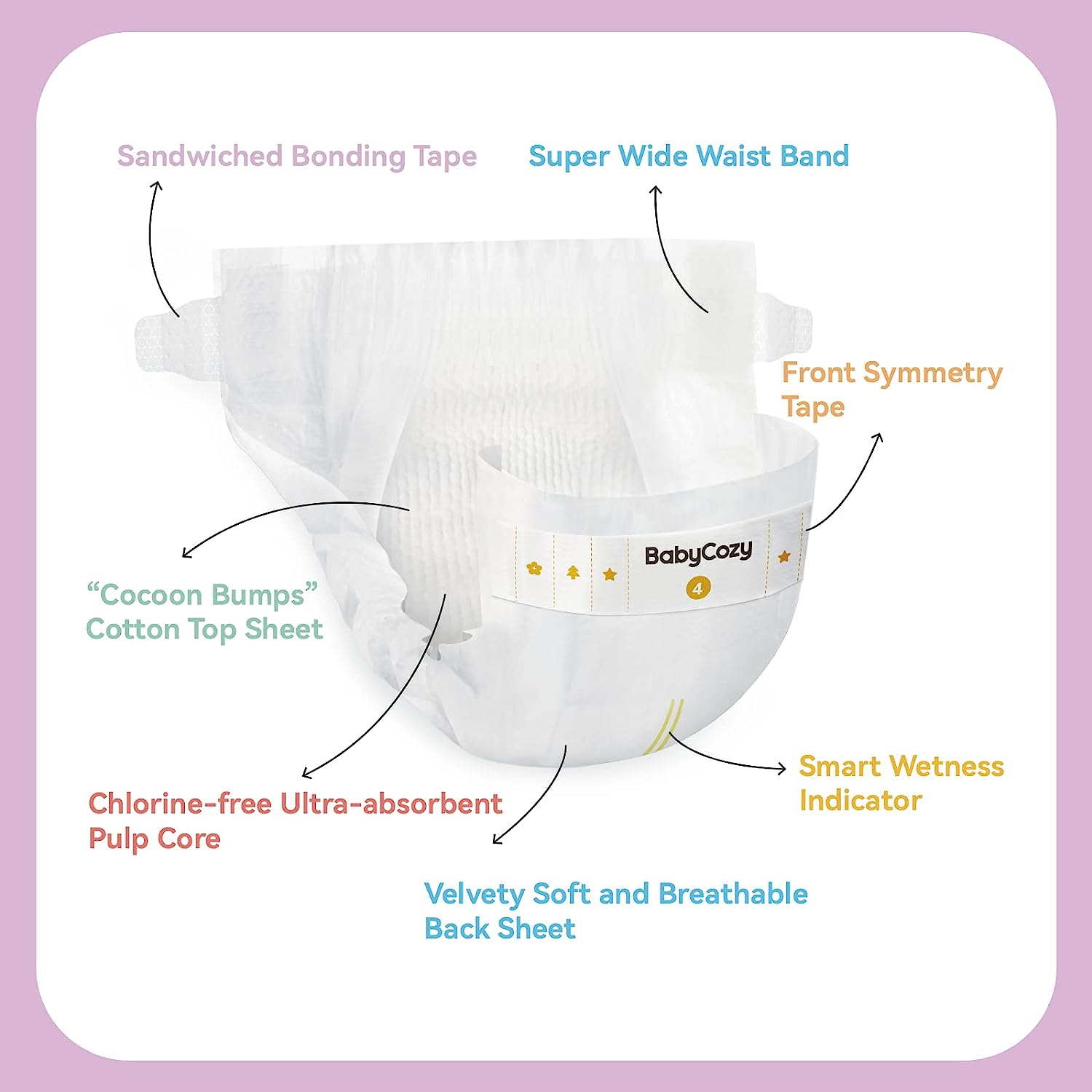 Newborn Diapers for Baby's Sensitive Skin Size 1(8-14lb) 82 Count,Babycozy Bouncy Soft Diapers Fit Baby Preemie, Dry Disposable Diapers Hypoallergenic Without Chlorine - Image 9